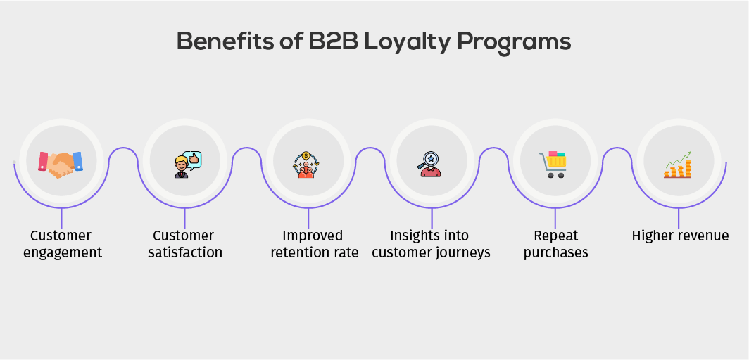 B2B Loyalty Programs